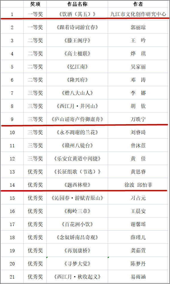 凯发k8官方首页喜报！九江获得三个奖项！“最·悦读”跟着诗词游江西诵读视频评选活